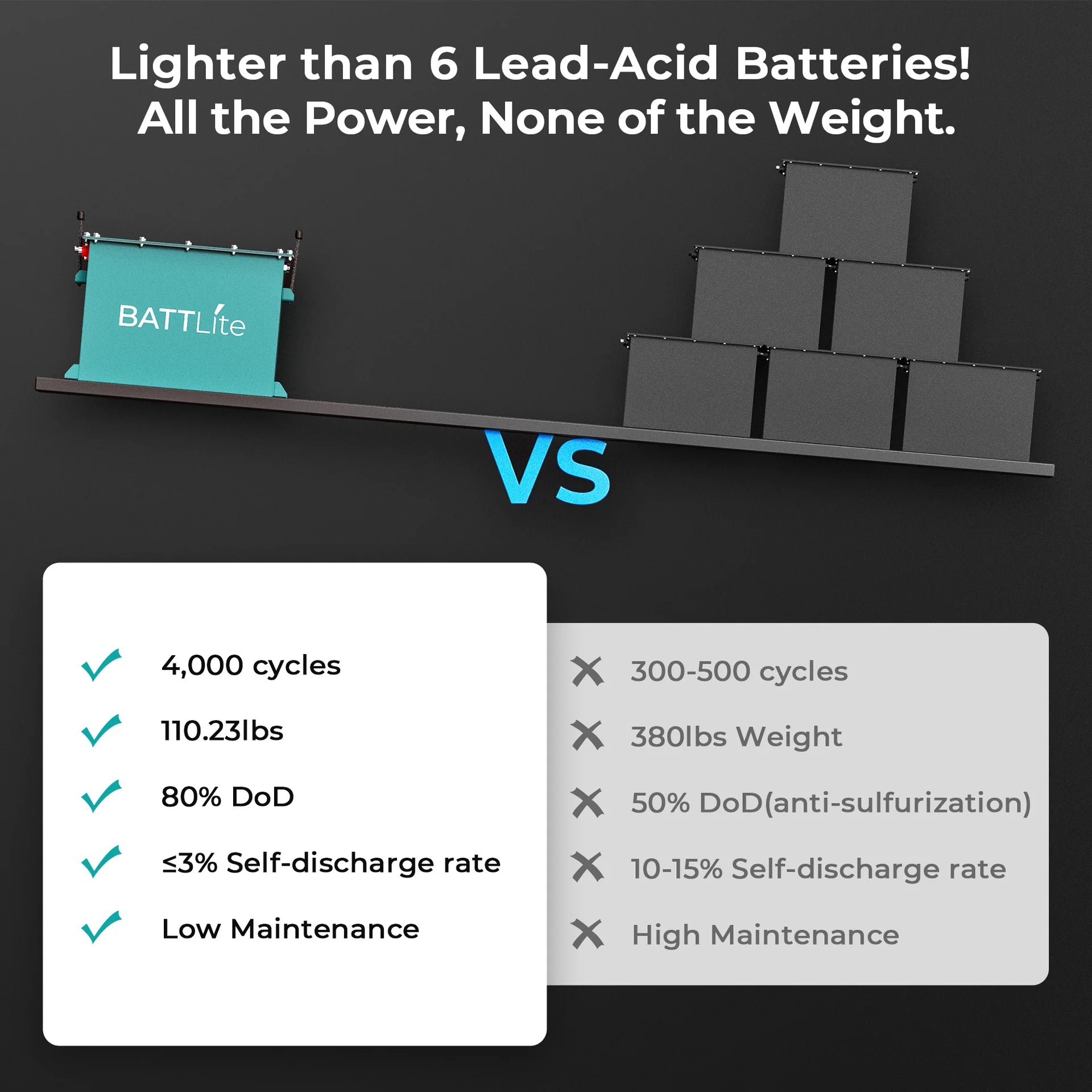 BATTLite 51.2V 100Ah Lithium Golf Cart Battery BAT5000, 5.12kwh Energy, ＞4,000 Cycle Life