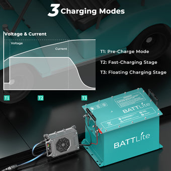 BATTLite 48v 15A LiFepo4 Golf Cart Battery Charger